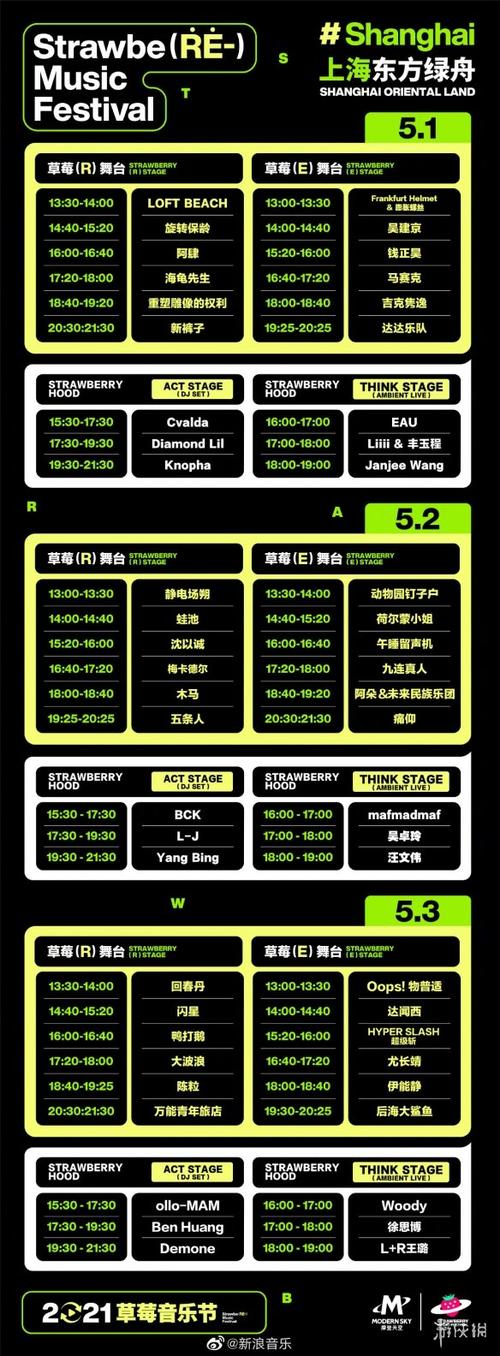 上海草莓音樂節陣容有哪些人 上海草莓音樂節(圖2)