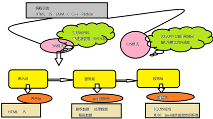 不會真的有人以為C/S是拿槍干的吧?