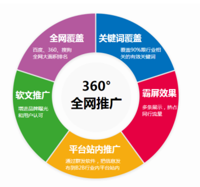 上海seo優化怎么樣