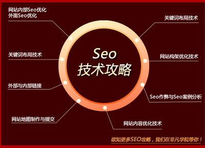 上海Seo優化實戰班