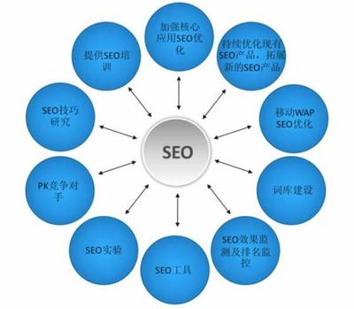 seo分析 seo自學多久能掙錢