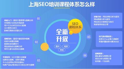 上海哪里有SEO培訓班 上海SEO培訓學校哪家好