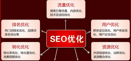 長寧SEO培訓班在哪里