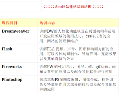 上海SEO/SEM優化實戰培訓班