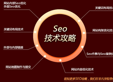 上海seo培訓機構