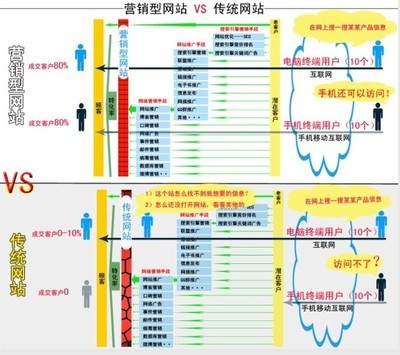 27_上海營銷網(wǎng)站制作 南匯營銷網(wǎng)站設(shè)計(jì)_上海企易信息技術(shù)開發(fā)_上海