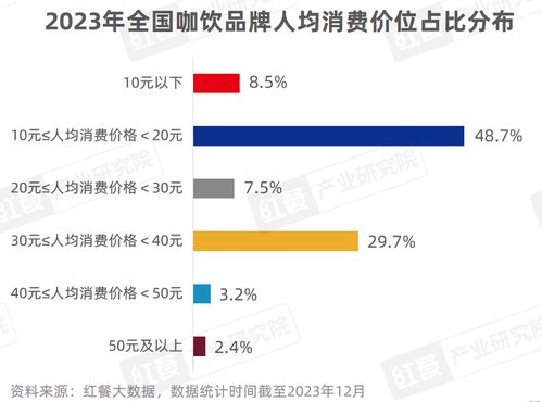 現制飲品品類發展報告2023 卷 向深處,品牌競爭 硝煙 四起