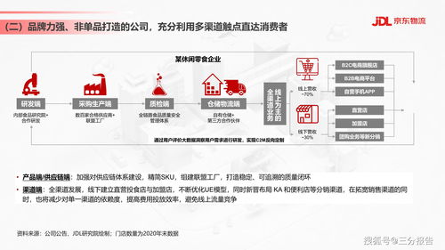 食品飲料行業(yè)供應(yīng)鏈發(fā)展與渠道變革趨勢 28頁