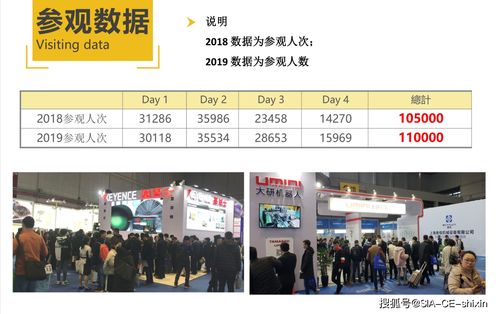 2021年上海國際智能工廠暨第十九屆上海工業(yè)自動化機(jī)器人展覽會