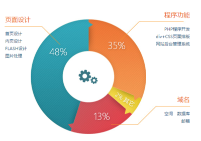 上海一家企業網站建設需要多少費用 為什么很多企業都預算錯了呢