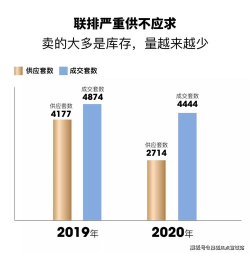 上海青浦 房價,價格,青浦嘉濤灣,新房售樓處電話,樓盤 怎么樣...
