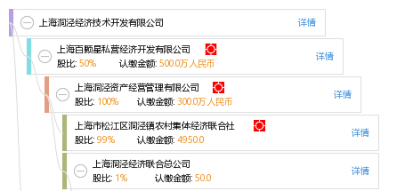上海洞涇經(jīng)濟技術(shù)開發(fā)