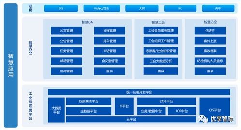 集團企業數字化轉型規劃及智慧企業集約化管控平臺建設方案