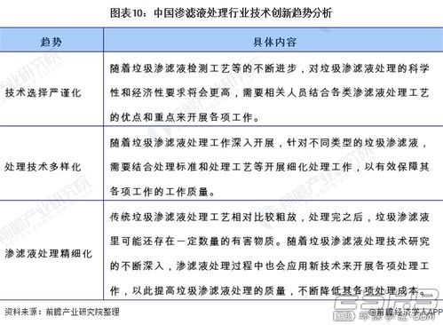 淺談垃圾滲漏液行業(yè)現(xiàn)狀