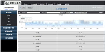 網頁監控平臺二次開發 巨控上海分公司