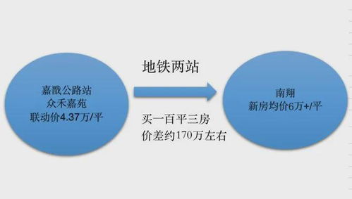 眾禾嘉苑 嘉定眾禾嘉苑 官方售樓處 開發商網站最新戶型圖曝光
