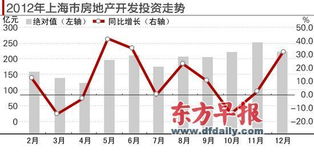 去年內環內新建商品住宅均價55518元 漲14.5
