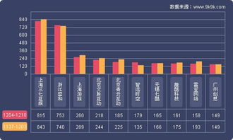2017最新一周網頁游戲數據報告 12.4 12.10