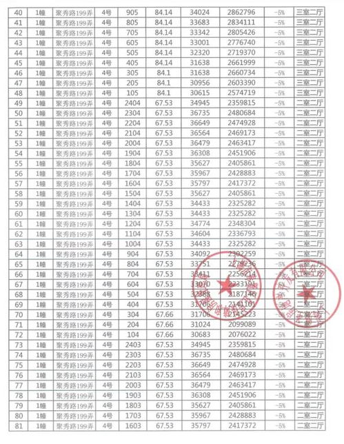 上海 樓盤詳情 上海 歡迎您 官方網站