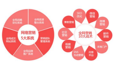404頁面對公司網站的好處