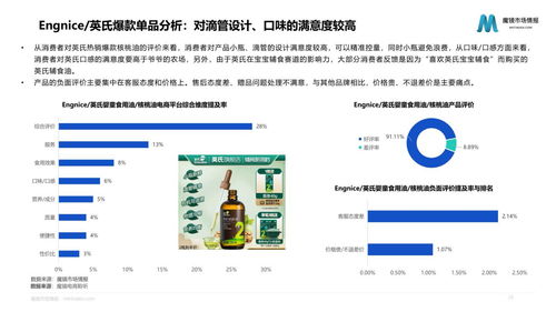 魔鏡市場情報 2022母嬰行業發展趨勢洞察嬰童食品賽道洞察 
